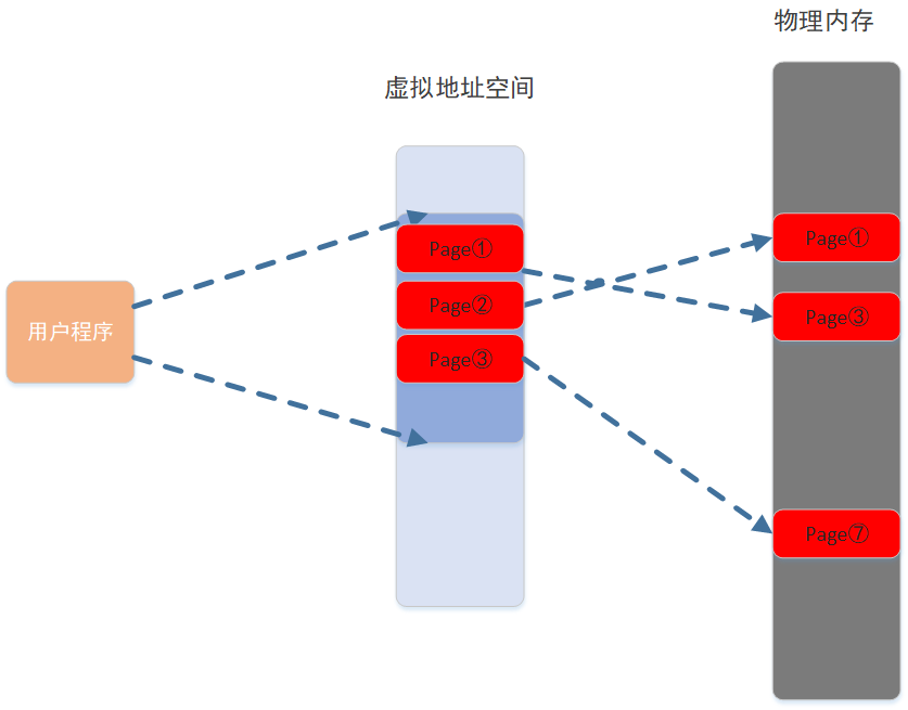 Java生产环境JVM设置成固定堆大小深层原理第2张