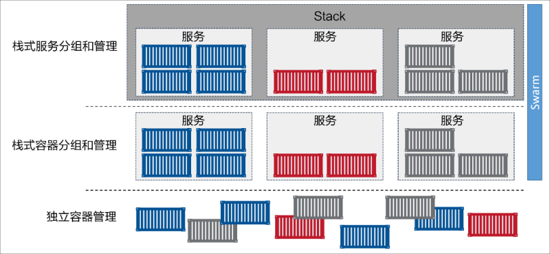 docker-stack-chaney1992