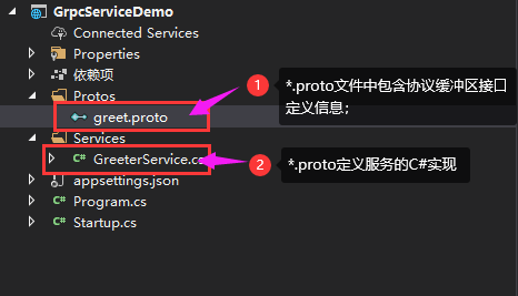 gRPC在 ASP.NET Core 中应用学习