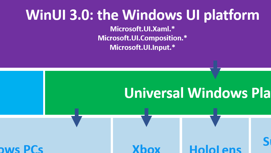 乘风破浪，遇见最美Windows 11之现代Windows桌面应用开发 - Windows UI Library (WinUI)