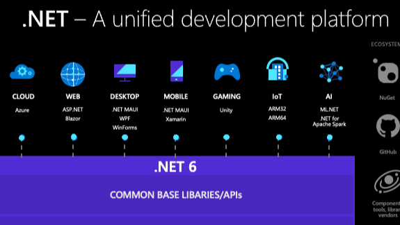 乘风破浪，遇见下一代全平台解决方案.NET 6(长期支持版,LTS) - 一统浏览器、云、桌面、IoT及移动应用