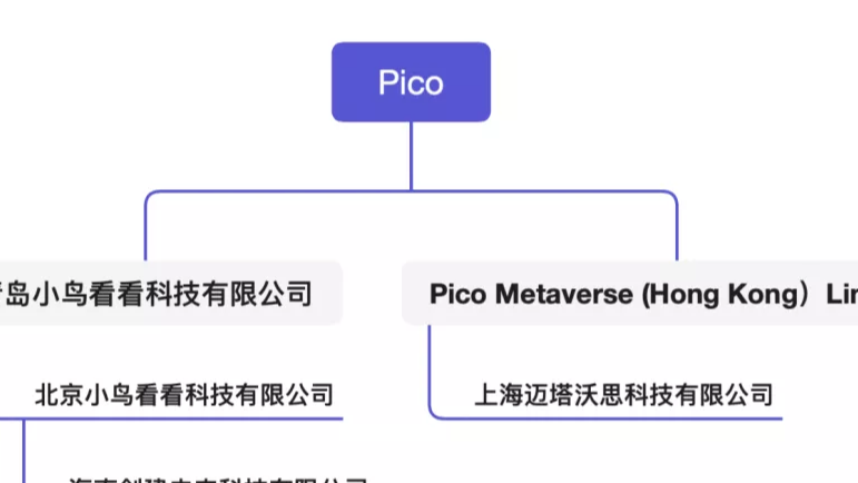 乘风破浪，遇见未来元宇宙(Metaverse)之字节跳动ByteDance以Pico为核心，加速布局元宇宙