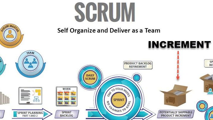 云筑集采研发团队的Scrum敏捷实践总结