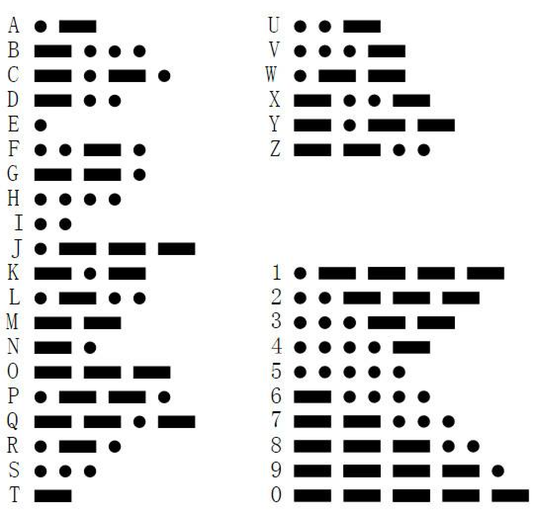 结构化摩斯密码表:微信小程序码