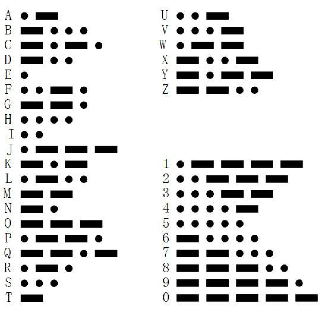摩斯电码翻译图片