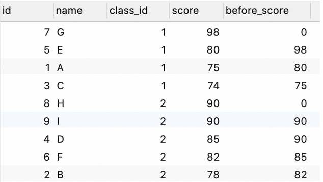 mysql8-0-lag-over-partition-by-order-by