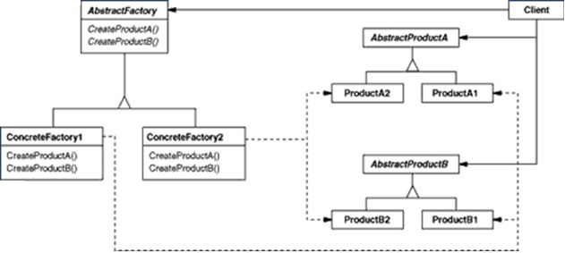 Abstract-Factory抽象工厂模式 