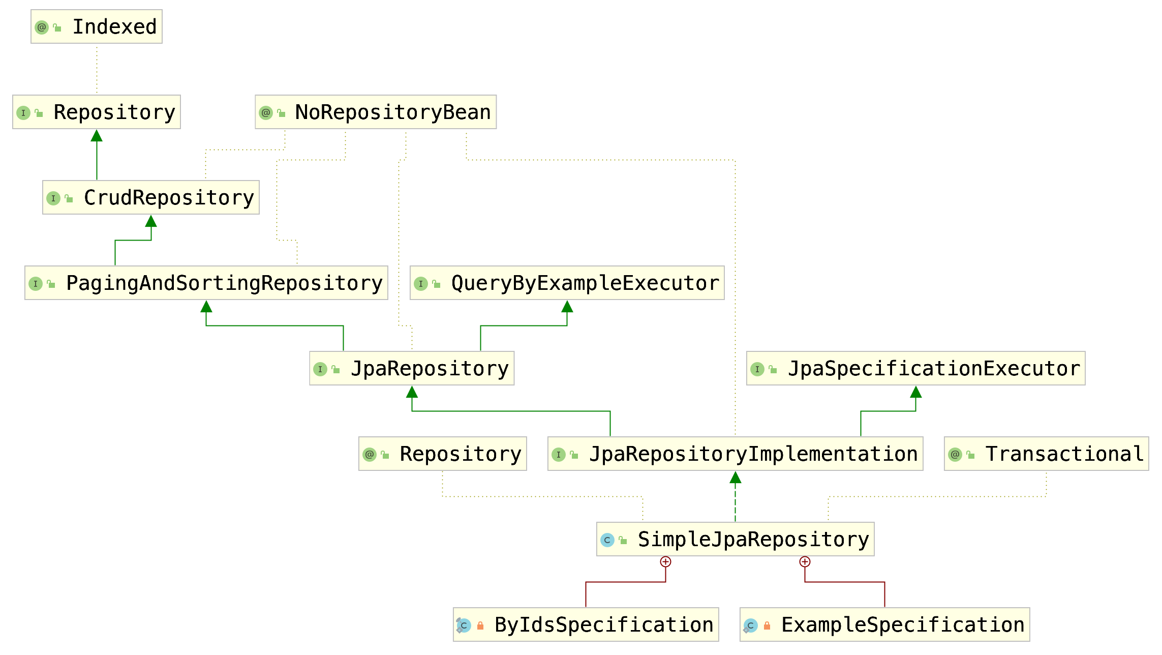 spring-data-jpa-simplejparepository