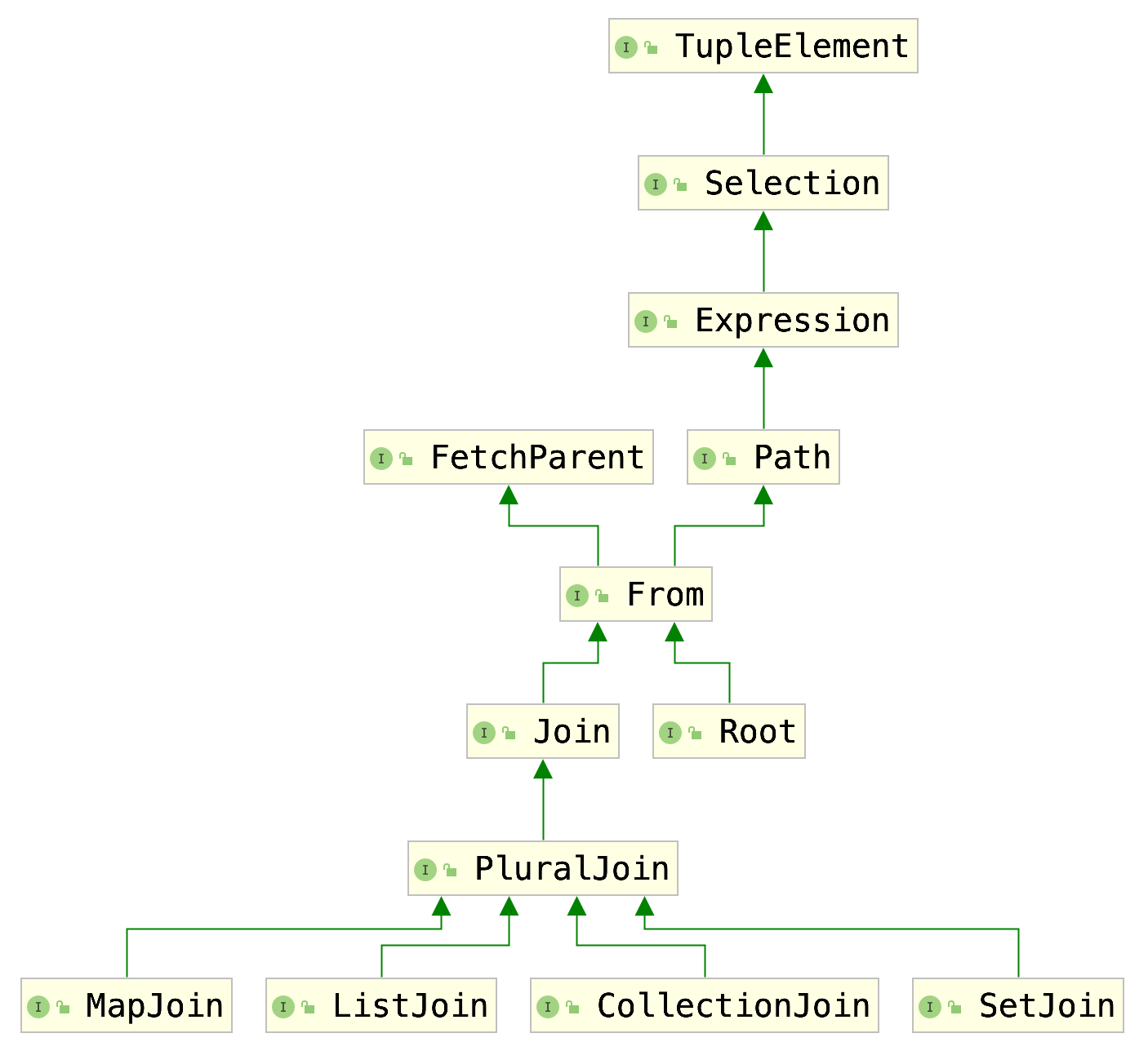 Spring Data JPA：解析JpaSpecificationExecutor &amp; Specification第3张