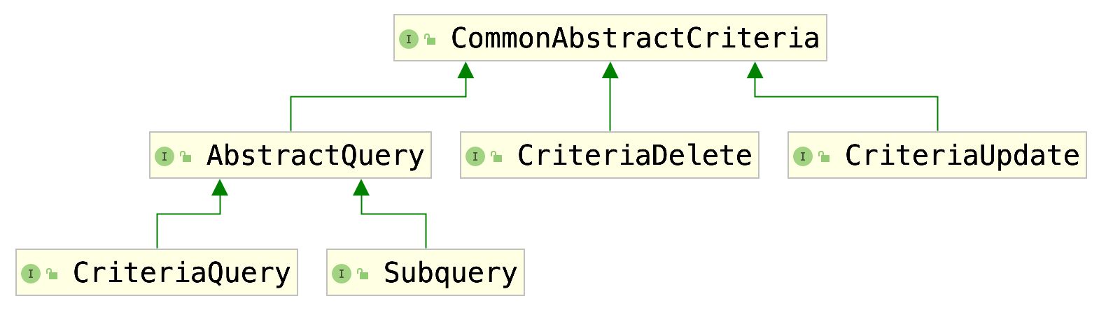 jpa-criteria-and-jpql-hatem-alimam