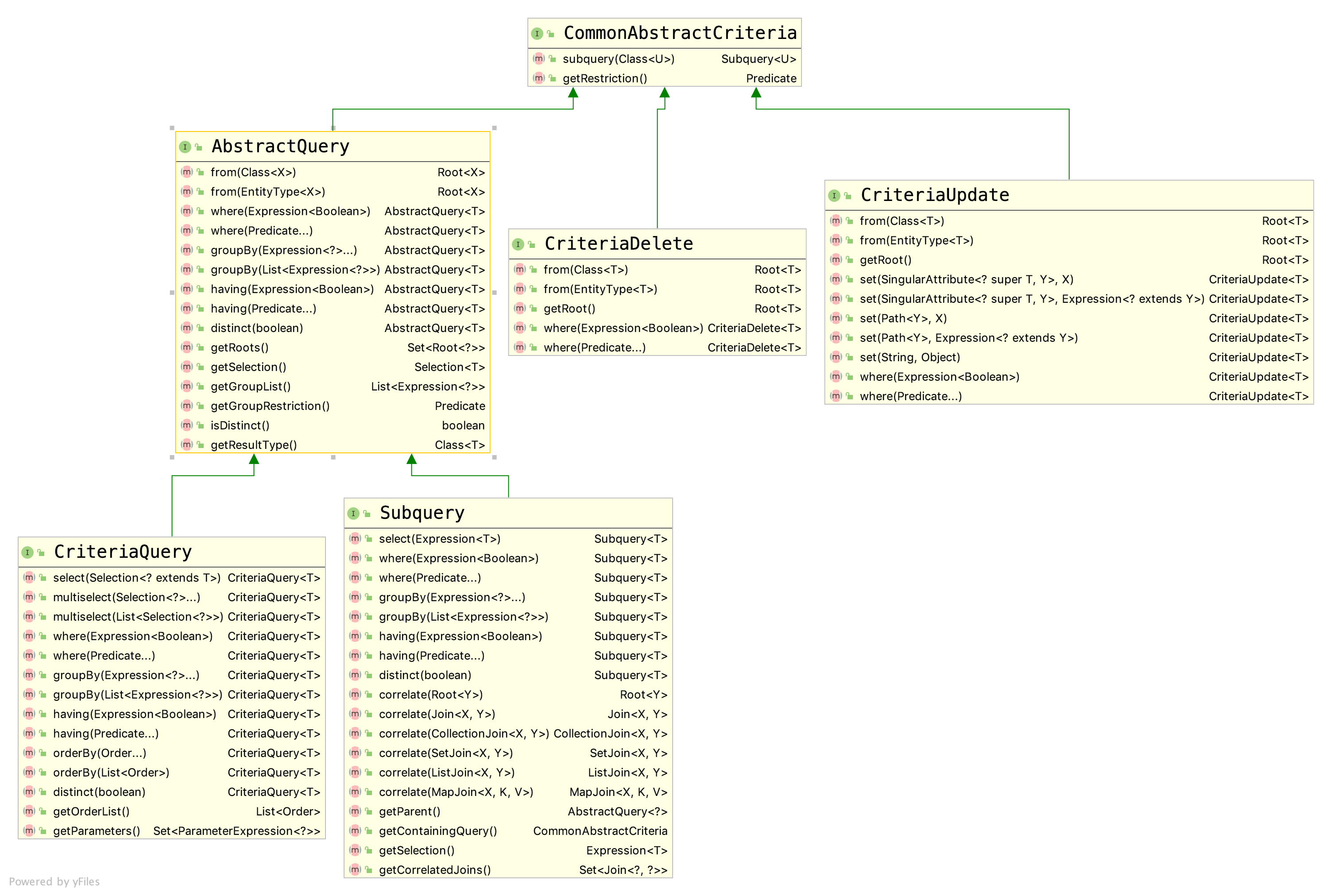 Spring Data Jpa Criteriabuilder Example