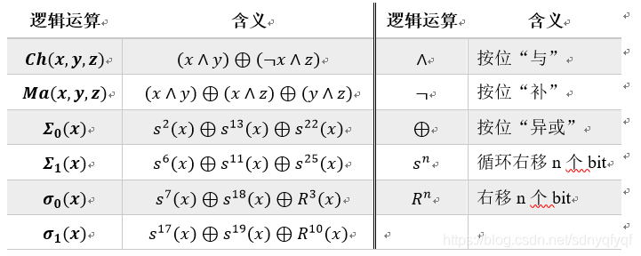 从零入门HMAC-SHA256 - 门罗的魔术师 - 博客园