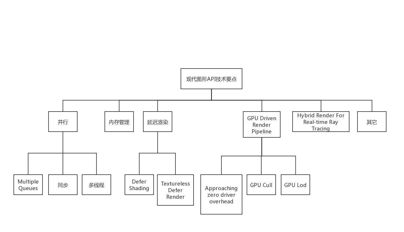 现代图形API技术要点1 (4).png-43.7kB
