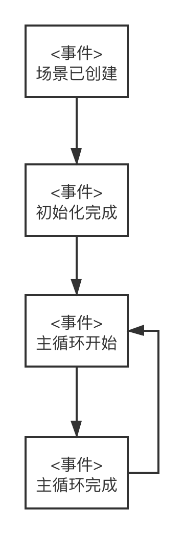 实现最小的3D程序-“绘制三角形”：事件风暴-识别领域事件 (1).png-40.1kB