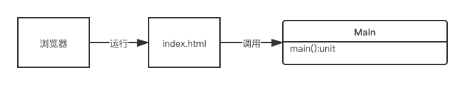 实现最小的3D程序-“绘制三角形”：页面调用.png-8.3kB