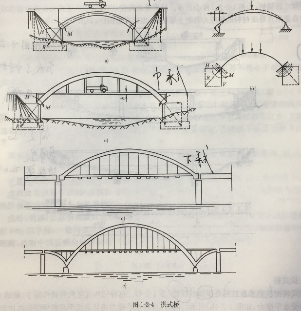 桥梁的基本组成和分类第4张