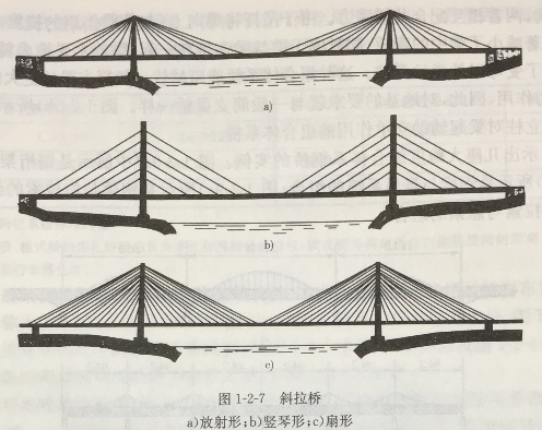 桥梁的基本组成和分类第7张