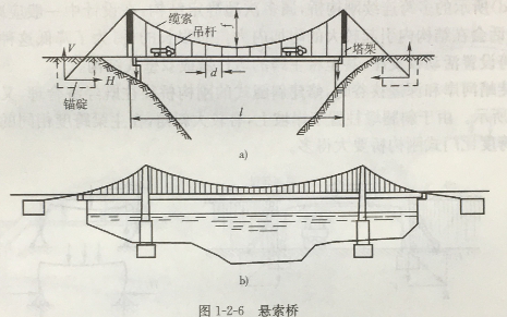 桥梁的基本组成和分类第6张