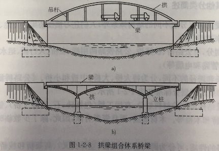 桥梁的基本组成和分类第8张