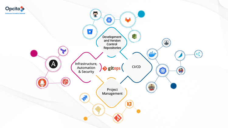 云原生项目实践DevOps(GitOps)+K8S+BPF+SRE，从0到1使用Golang开发生产级麻将游戏服务器—第1篇