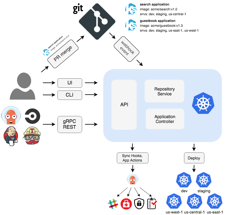 云原生项目实践DevOps(GitOps)+K8S+BPF+SRE，从0到1使用Golang开发生产级麻将游戏服务器—第1篇