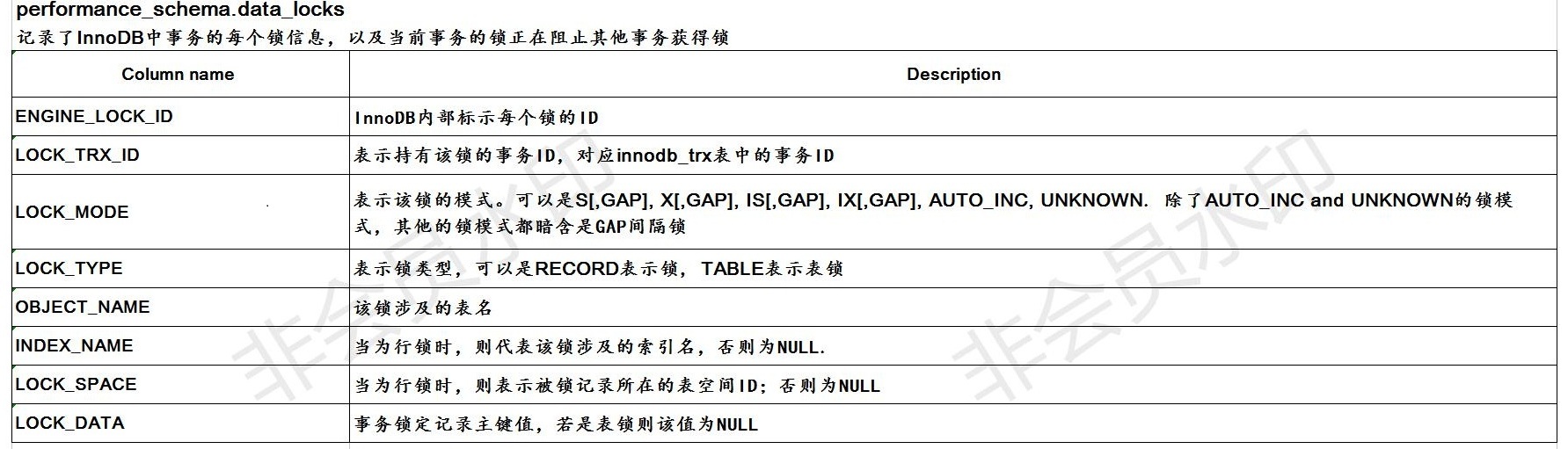 MySQL8.0锁机制和事务- 丁海龙- 博客园
