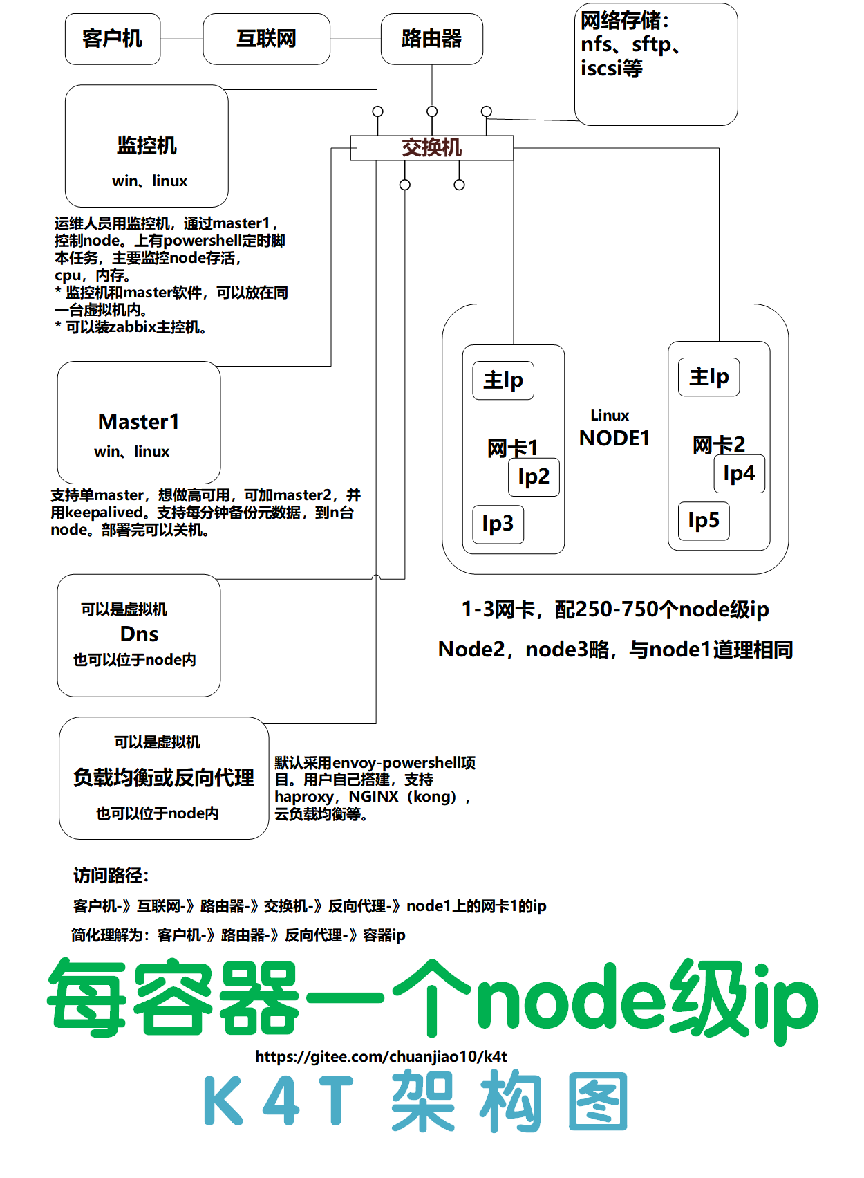 k4t图