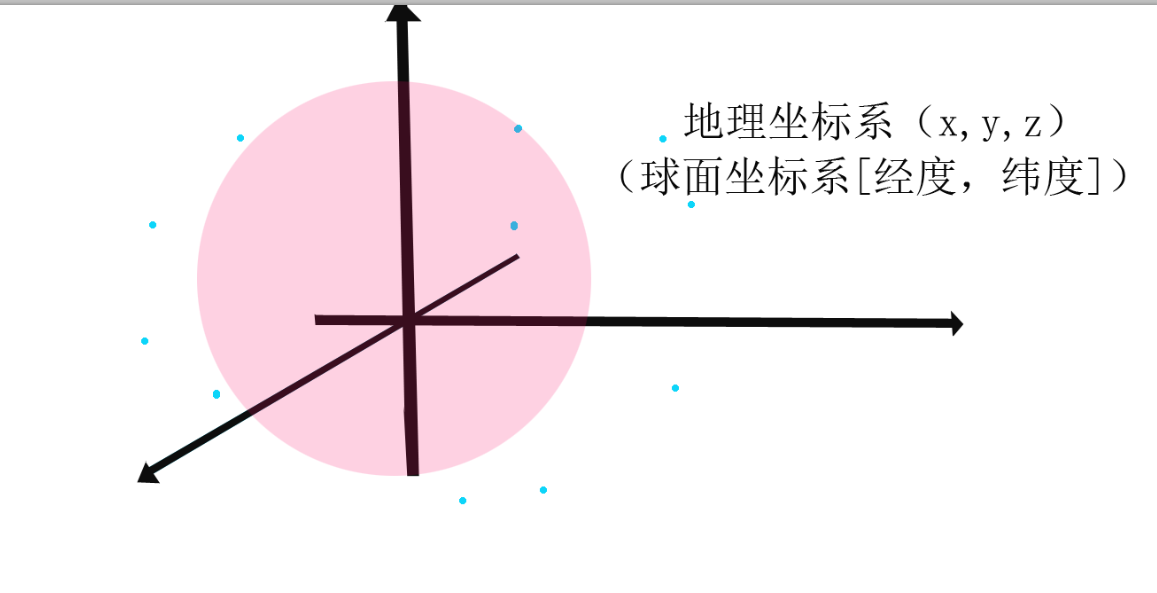 threejs 坐标转换第2张