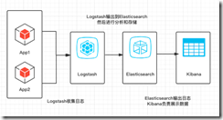 ELK架构图