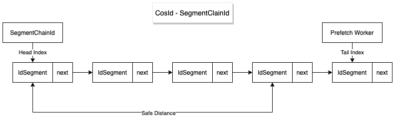 SegmentClainId