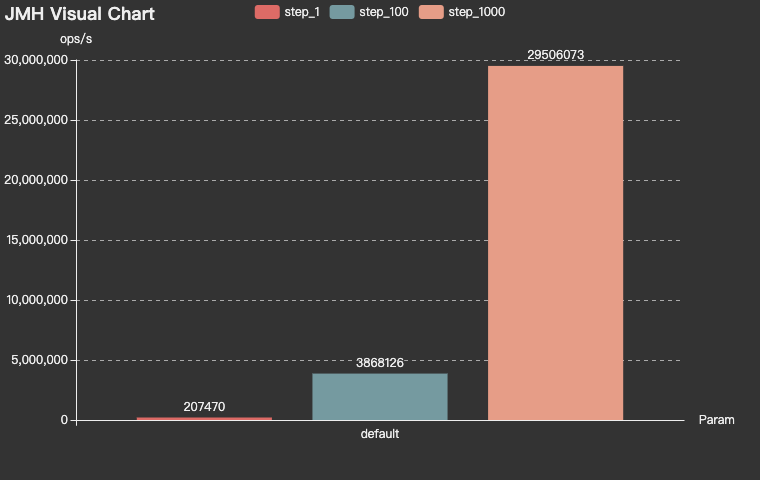 RedisIdBenchmark