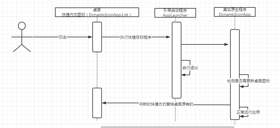 空闲时间研究一个小功能：winform桌面程序如何实现动态更换桌面图标 