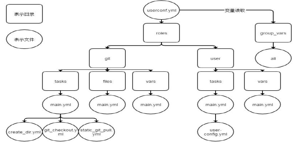 ansible-roles-skyflask