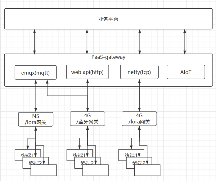 <5人公司极简研发构架