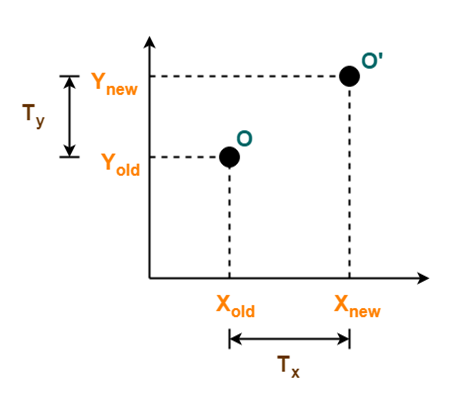 旋转矩阵（Rotation Matrix）的推导及其应用- meteoric_cry - 博客园