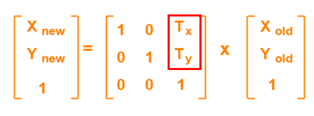 旋转矩阵（Rotation Matrix）的推导及其应用- meteoric_cry - 博客园