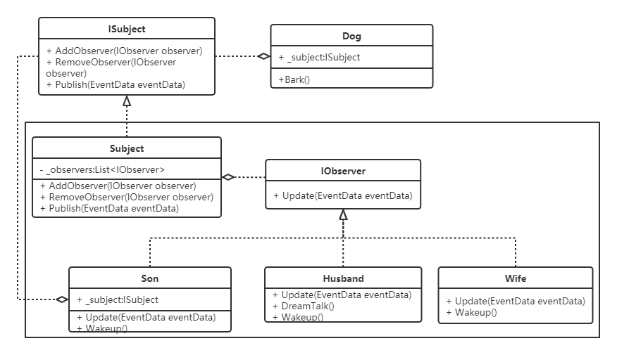 设计模式-观察者模式下 