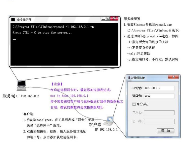 NetAnalyzer笔记 之 十三 NetAnalyzer 6.0 的使用方法 -- 2.抓包与数据选择第11张