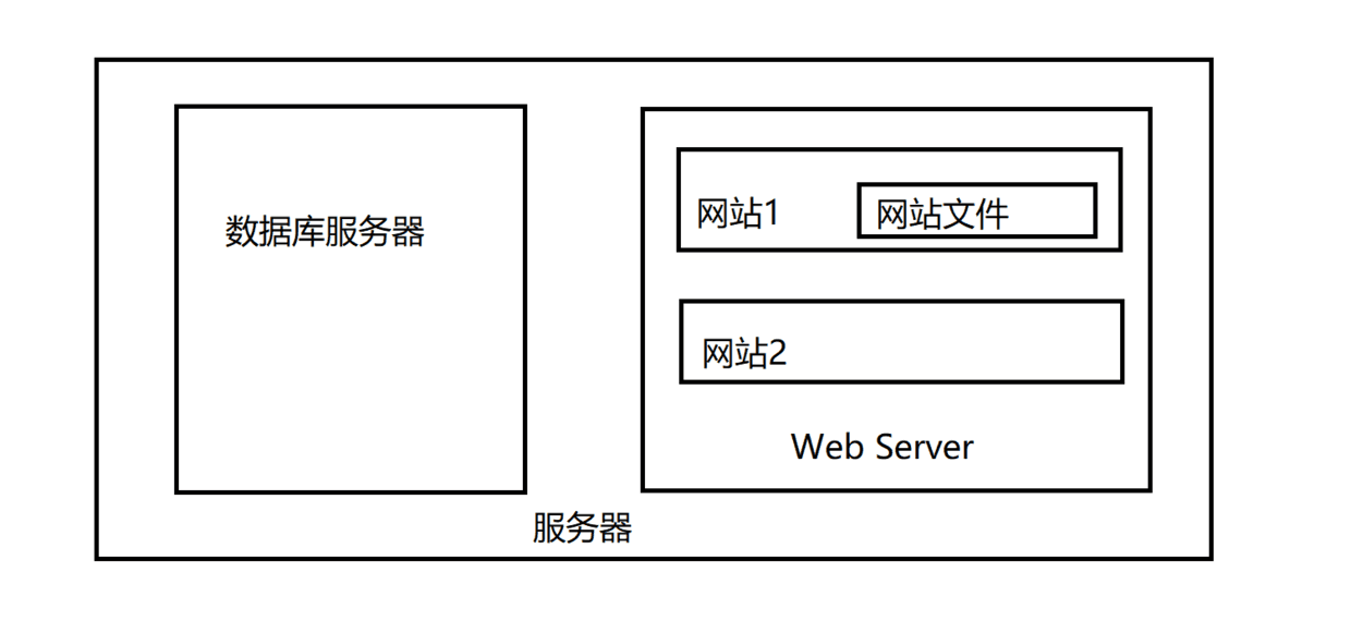 网站架构变迁