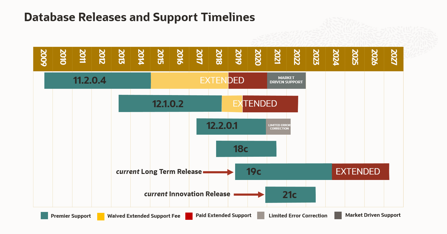 database-releases-and-timeline-support-e1607667246793