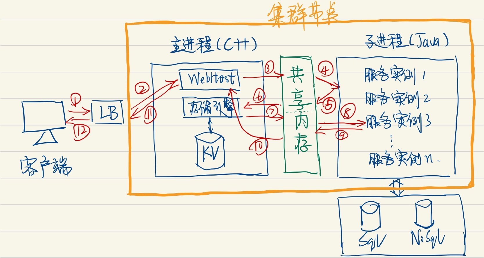 Java“微服务”还能这么玩！