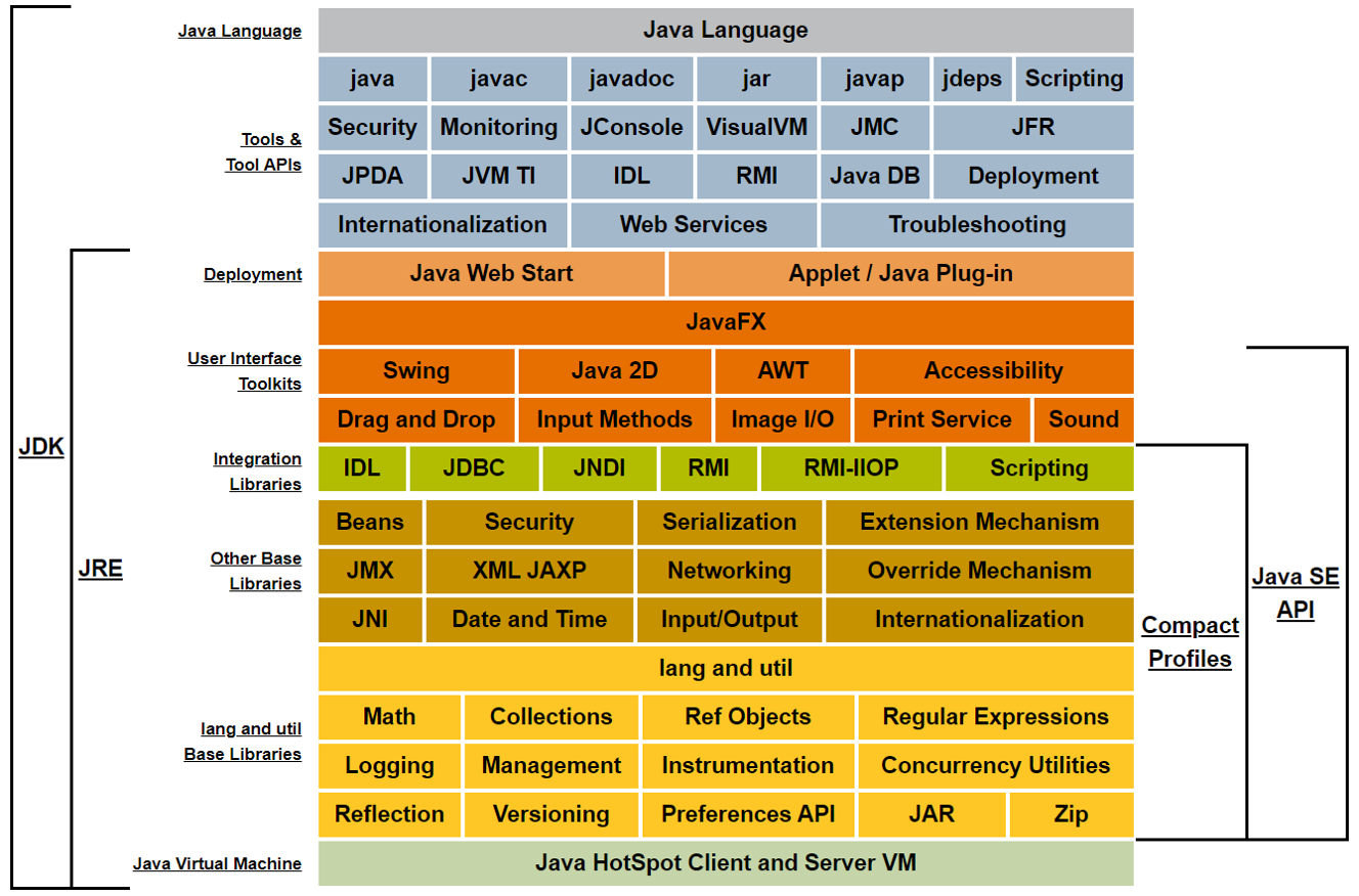 JDK結構圖