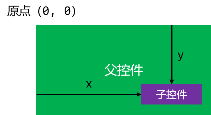 Qt坐标系