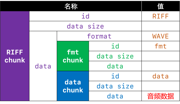 WAV文件格式