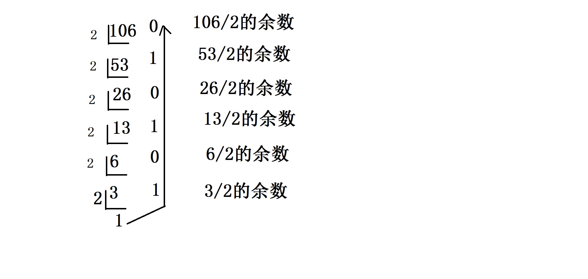 第一部分linux的规则与安装笔记 柳林师兄 博客园