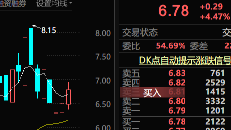 东方财富炒股公式