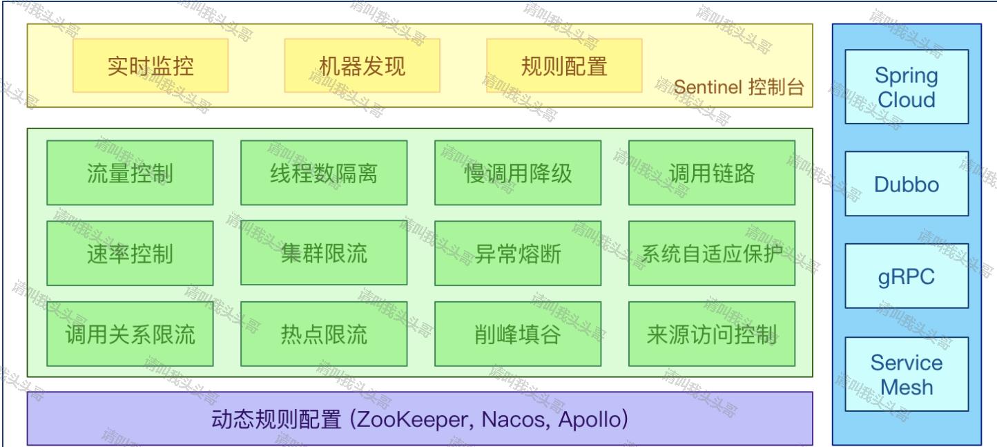 SpringBoot进阶教程(六十八)Sentinel实现限流降级