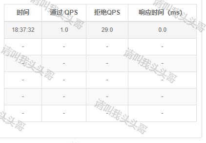 SpringBoot进阶教程(六十八)Sentinel实现限流降级