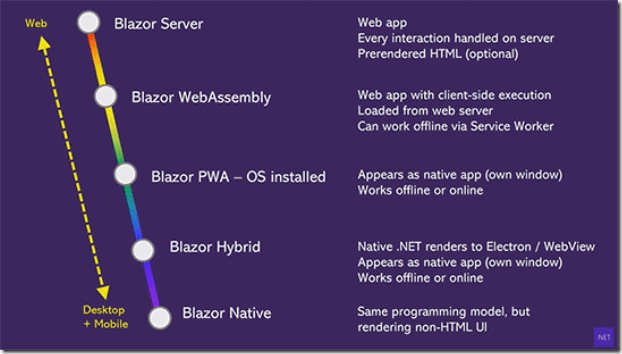 blazorwebassembly502