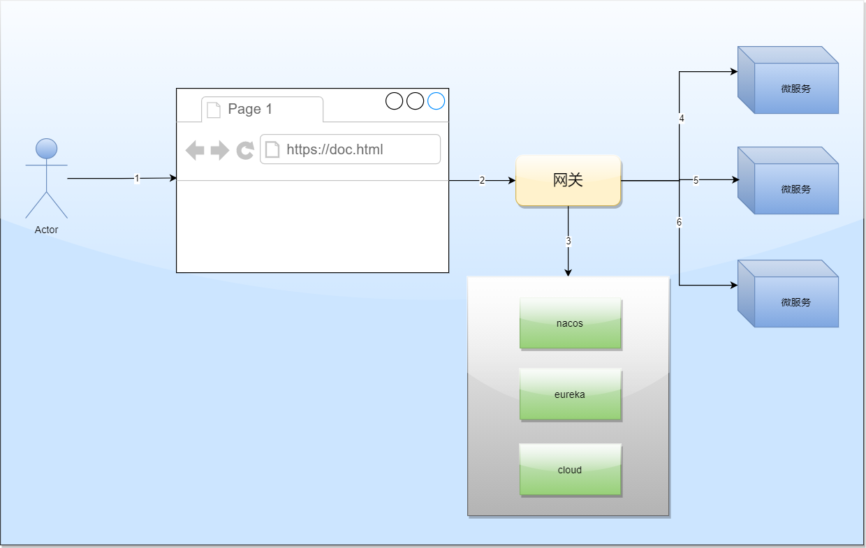 gateway聚合文档